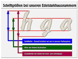 Schrifthöhen